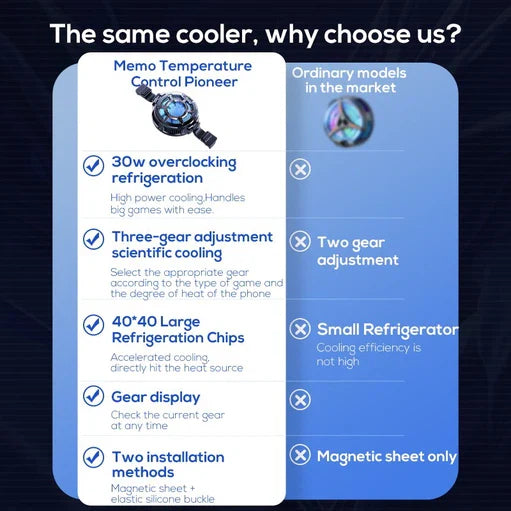 TABLET COOLER WITH SEMICONDUCTOR CHIP Memo CX05 is a magnetic tablet cooler with semiconductor chip