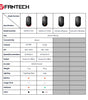 Fantech Kanata VX9S Gaming Mouse New Arrivals 13 JOD