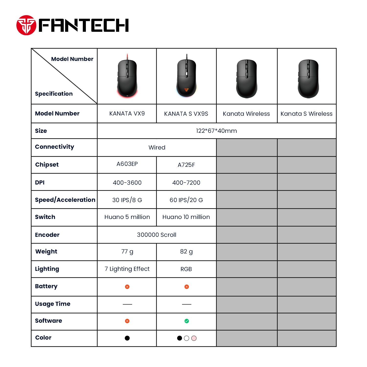 Fantech Kanata VX9S Gaming Mouse New Arrivals 13 JOD