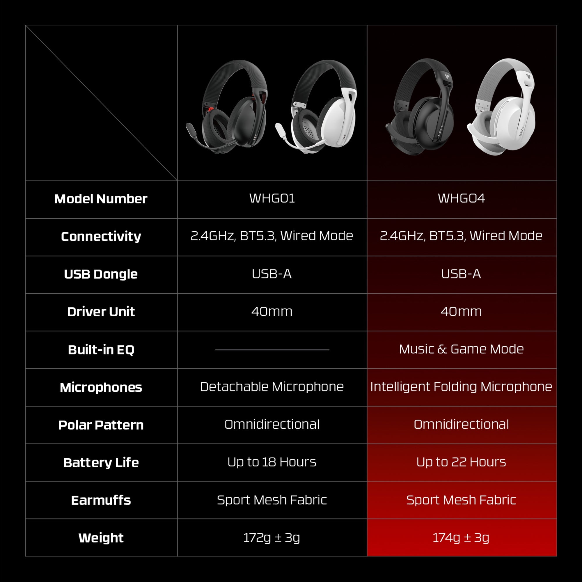 FANTECH WHG04 TAMAGO II Multi-Platform Wireless Gaming Headset White