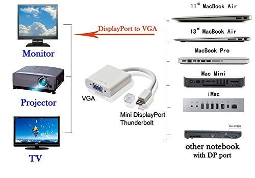 Ultima Cords & Cables Mini Display Port DP to VGA Adapter (White).